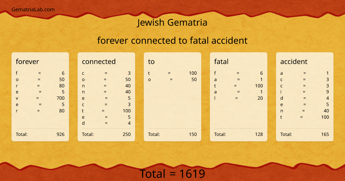 forever connected to fatal accident in jewish Gematria